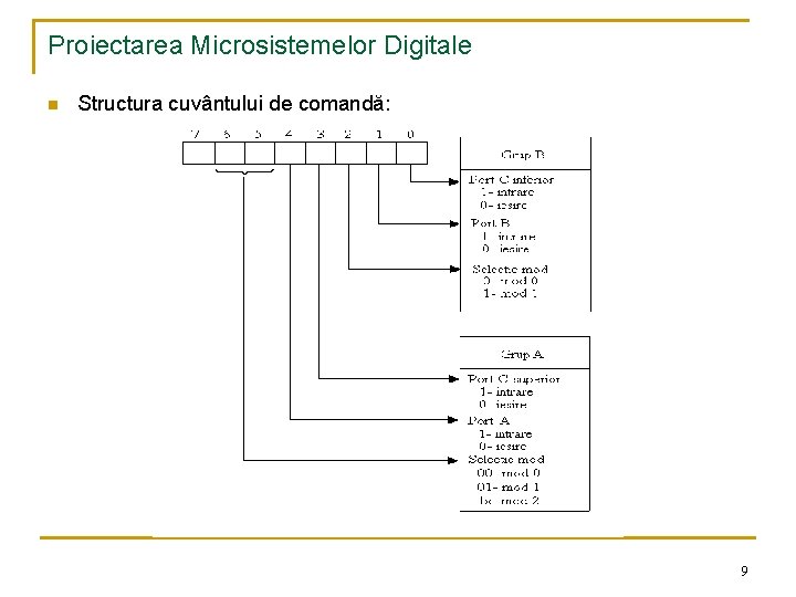 Proiectarea Microsistemelor Digitale n Structura cuvântului de comandă: 9 