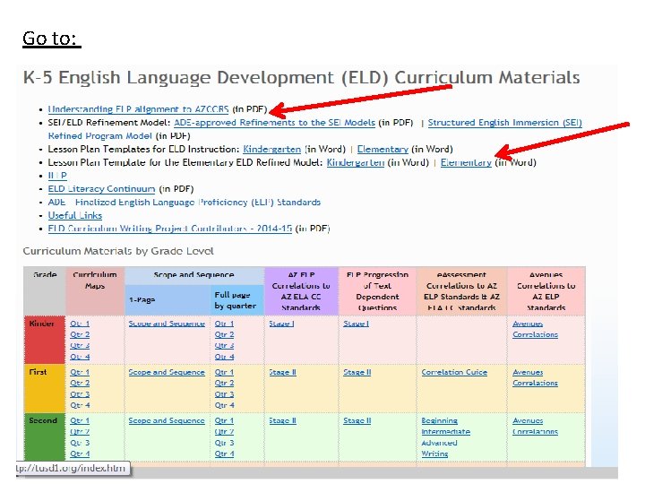 Go to: http: //tusd 1. org/resources/curriculum/eldk 5 table. asp Go to: http: //tusd 1. org/resources/curriculum/eldk 5 table. asp