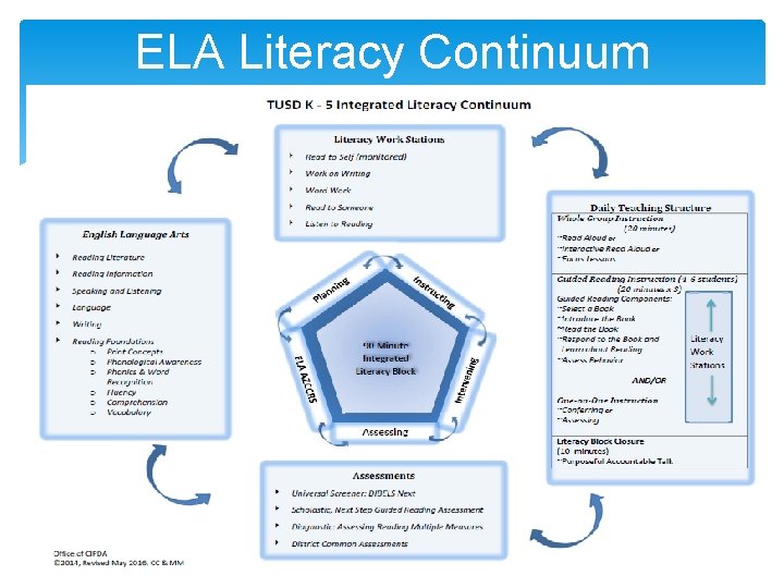 ELA Literacy Continuum ELA Literacy Continuum