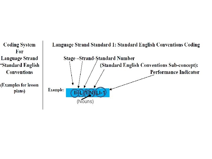 II–L-1(N): LI-1 (Nouns) II–L-1(N): LI-1 (Nouns)