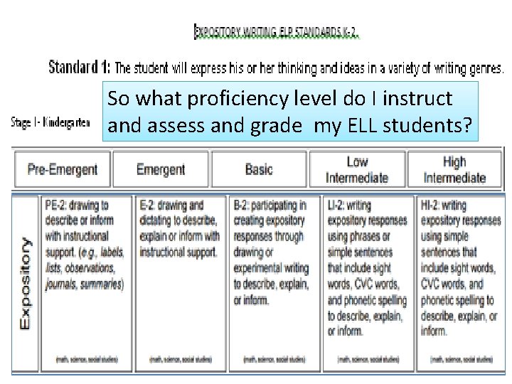 So what proficiency level do I instruct and assess and grade my ELL students? So what proficiency level do I instruct and assess and grade my ELL students?
