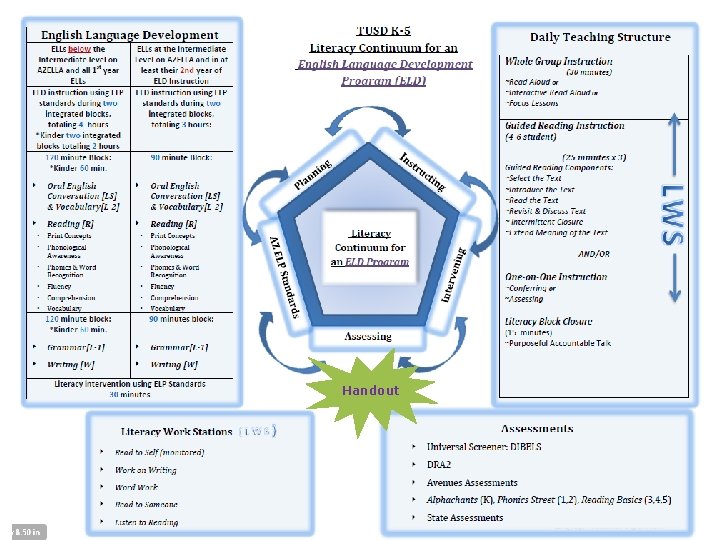 This session will highlight all areas of the continuum. Handout This session will highlight all areas of the continuum. Handout