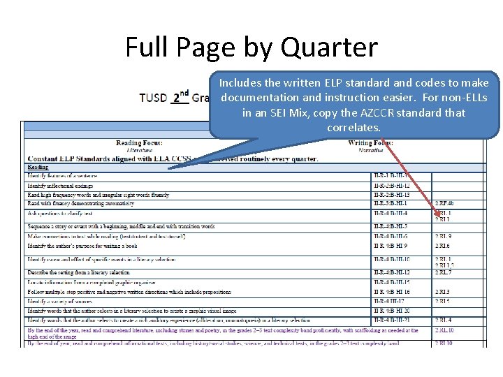 Full Page by Quarter Includes the written ELP standard and codes to make documentation Full Page by Quarter Includes the written ELP standard and codes to make documentation