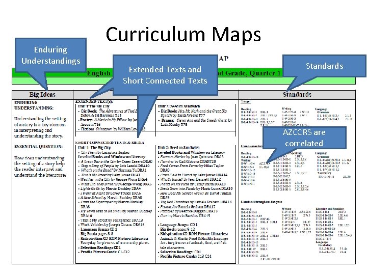 Enduring Understandings Curriculum Maps Extended Texts and Short Connected Texts Standards AZCCRS are correlated Enduring Understandings Curriculum Maps Extended Texts and Short Connected Texts Standards AZCCRS are correlated