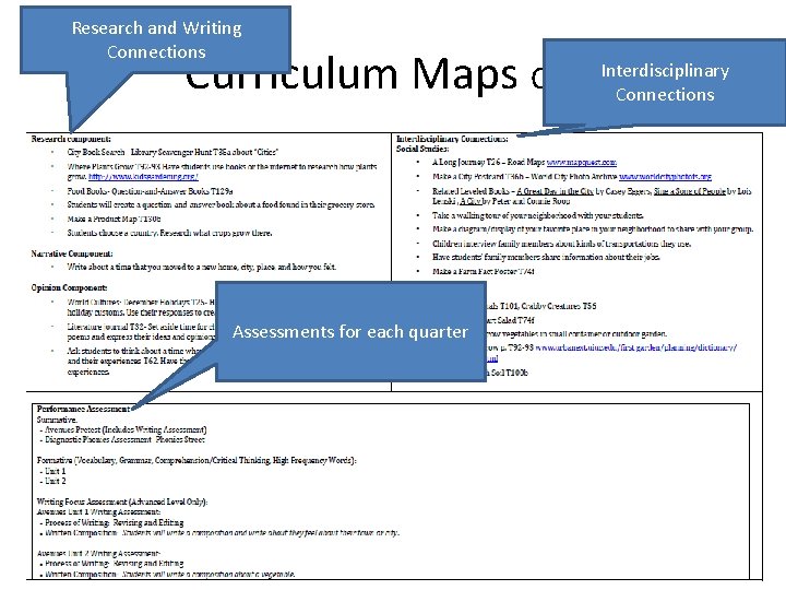 Research and Writing Connections Curriculum Maps Cont. Interdisciplinary Connections Assessments for each quarter Research and Writing Connections Curriculum Maps Cont. Interdisciplinary Connections Assessments for each quarter