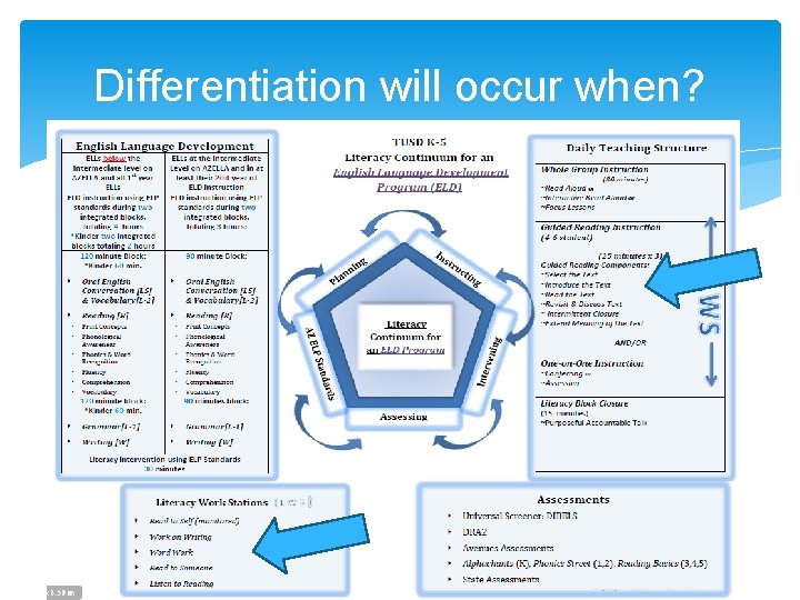 Differentiation will occur when? Differentiation will occur when?