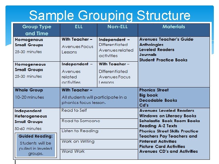 Sample Grouping Structure Sample Grouping Structure