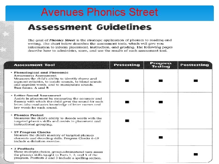 Avenues Phonics Street Avenues Phonics Street