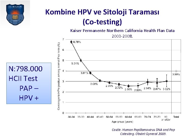 Kombine HPV ve Sitoloji Taraması (Co-testing) Kaiser Permanente Northern California Health Plan Data 2003