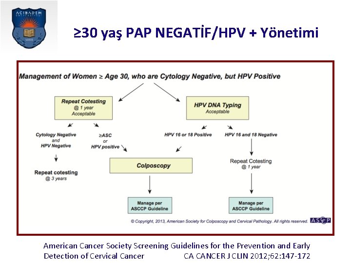 ≥ 30 yaş PAP NEGATİF/HPV + Yönetimi American Cancer Society Screening Guidelines for the