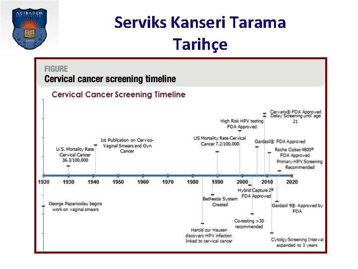 Serviks Kanseri Tarama Tarihçe 