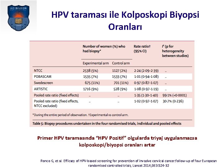 HPV taraması ile Kolposkopi Biyopsi Oranları Primer HPV taramasında “HPV Pozitif” olgularda triyaj uygulanmazsa