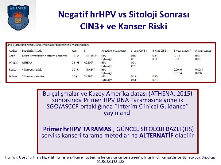 Negatif hr. HPV vs Sitoloji Sonrası CIN 3+ ve Kanser Riski Bu çalışmalar ve