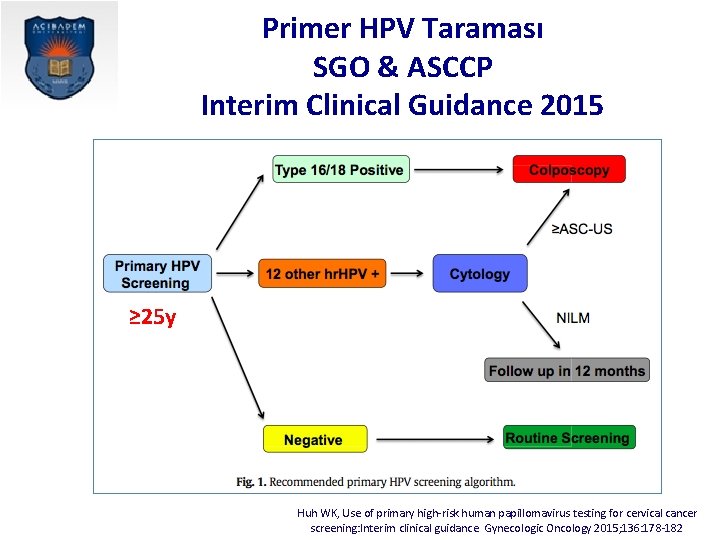 Primer HPV Taraması SGO & ASCCP Interim Clinical Guidance 2015 ≥ 25 y Huh