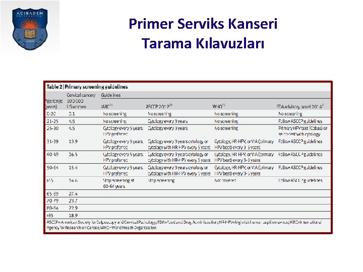 Primer Serviks Kanseri Tarama Kılavuzları 