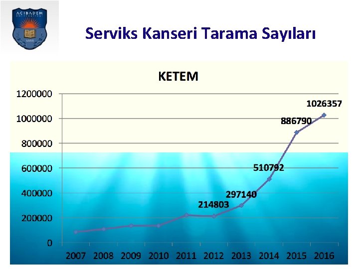 Serviks Kanseri Tarama Sayıları 