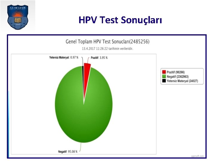 HPV Test Sonuçları 