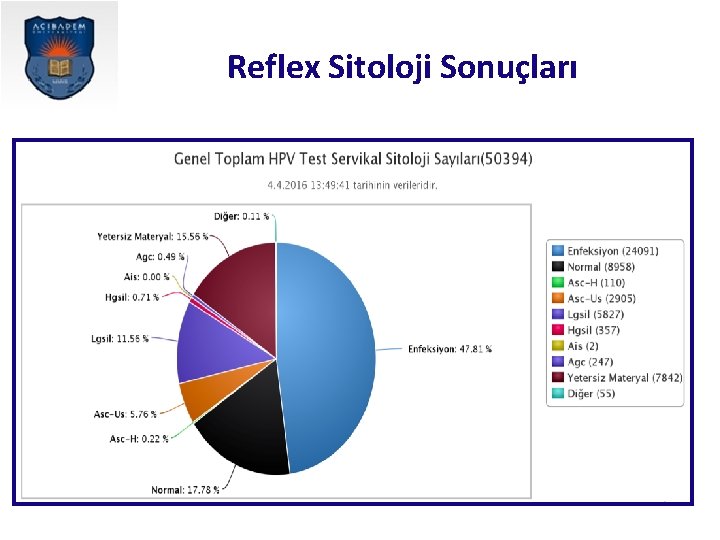 Reflex Sitoloji Sonuçları 