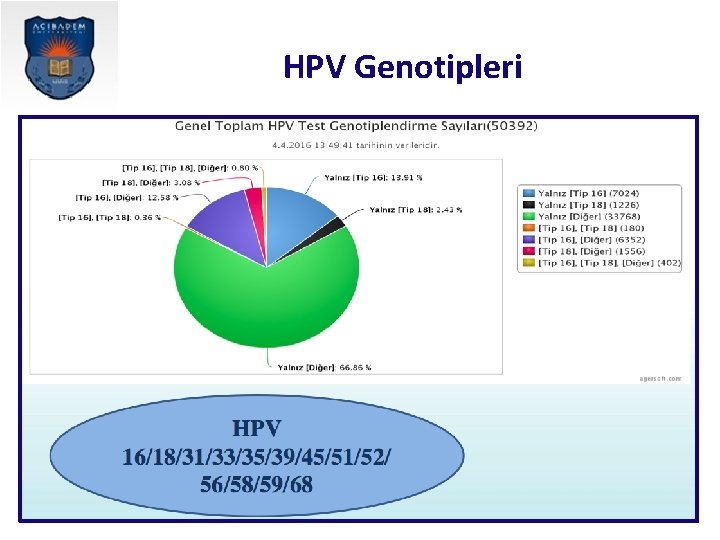 HPV Genotipleri 