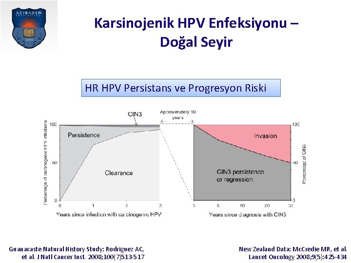 Karsinojenik HPV Enfeksiyonu – Doğal Seyir HR HPV Persistans ve Progresyon Riski Guanacaste Natural