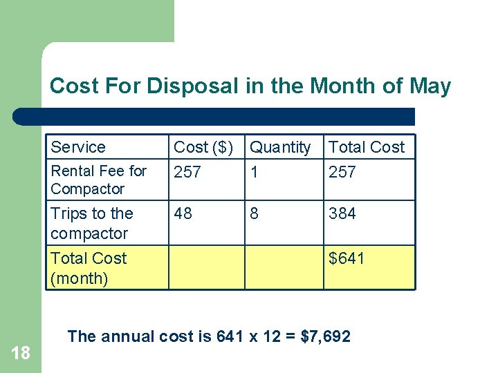 Cost For Disposal in the Month of May Service Rental Fee for Compactor Trips