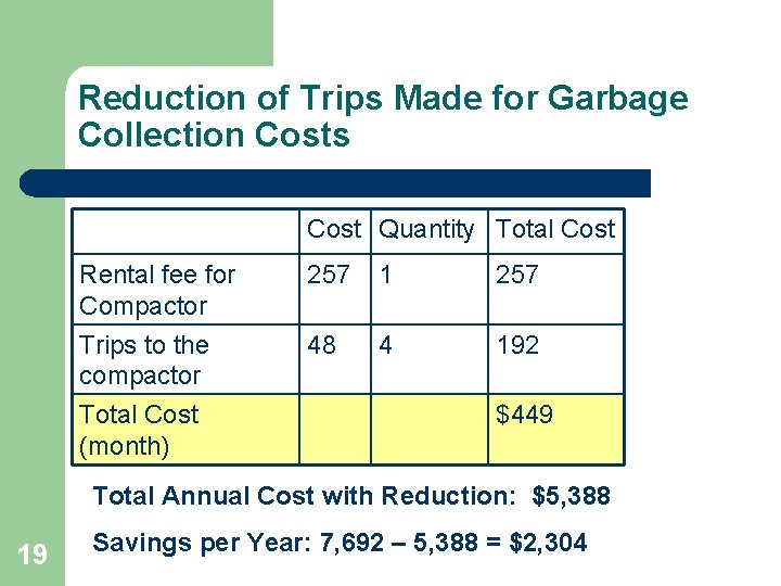 Reduction of Trips Made for Garbage Collection Costs Cost Quantity Total Cost Rental fee