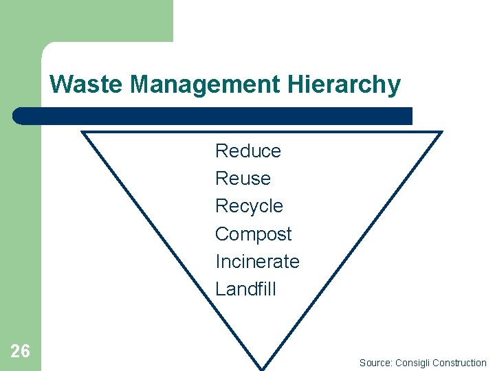 Waste Management Hierarchy Reduce Reuse Recycle Compost Incinerate Landfill 26 Source: Consigli Construction 