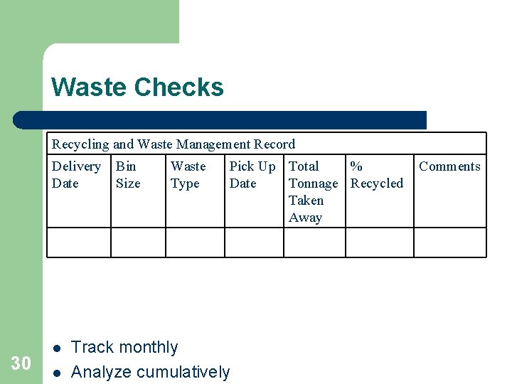 Waste Checks Recycling and Waste Management Record Delivery Date 30 l l Bin Size