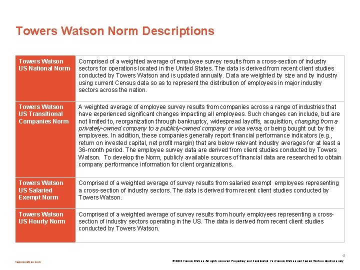 Towers Watson Norm Descriptions Towers Watson US National Norm Comprised of a weighted average