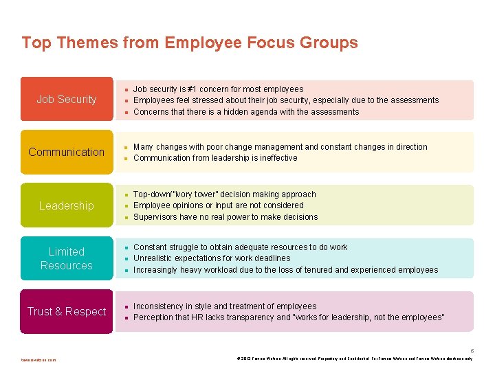 Top Themes from Employee Focus Groups Job Security Communication Leadership Limited Resources Trust &
