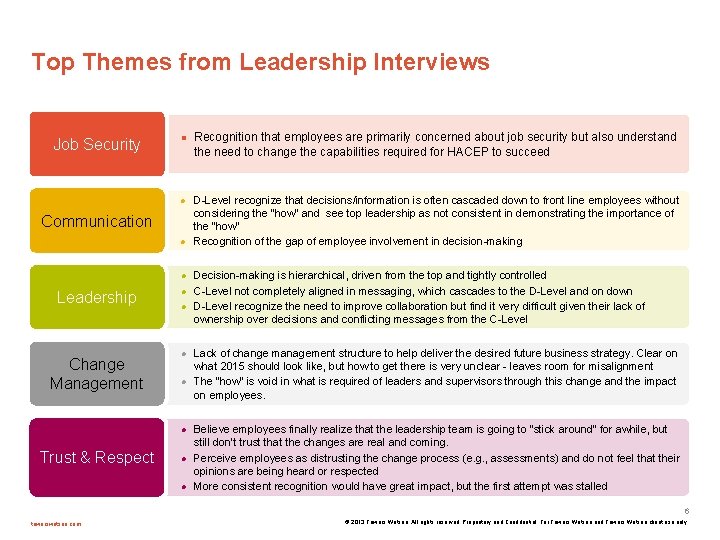 Top Themes from Leadership Interviews Job Security Communication Leadership Change Management Trust & Respect