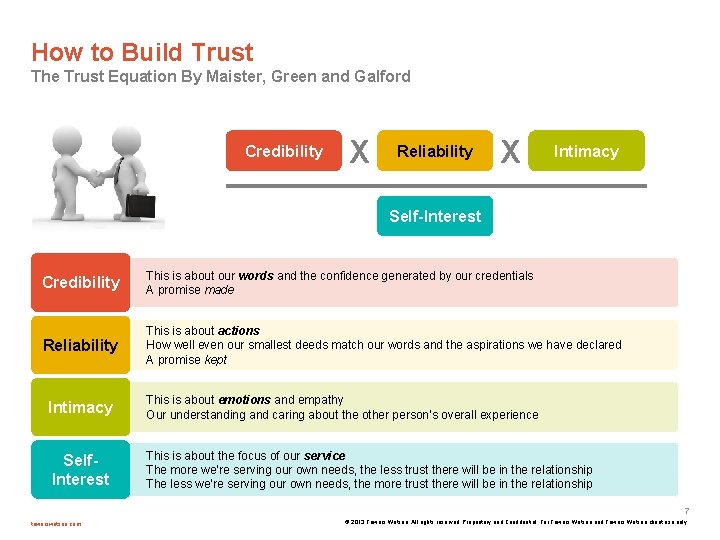 How to Build Trust The Trust Equation By Maister, Green and Galford Credibility X