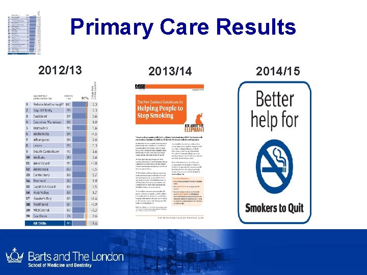 Primary Care Results 2012/13 2013/14 2014/15 Primary Care Results 2012/13 2013/14 2014/15
