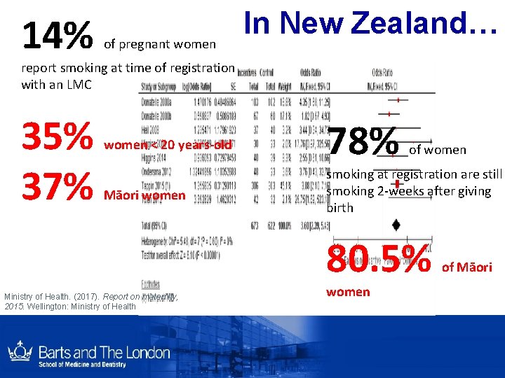 14% of pregnant women In New Zealand… report smoking at time of registration with 14% of pregnant women In New Zealand… report smoking at time of registration with