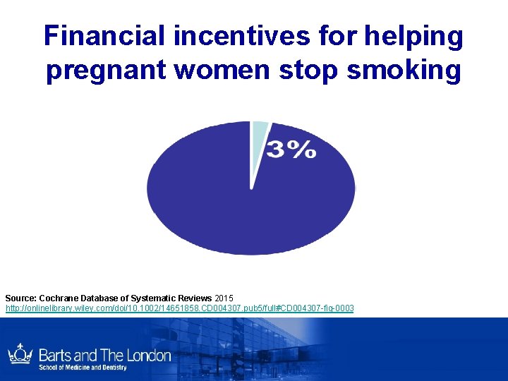 Financial incentives for helping pregnant women stop smoking Source: Cochrane Database of Systematic Reviews Financial incentives for helping pregnant women stop smoking Source: Cochrane Database of Systematic Reviews