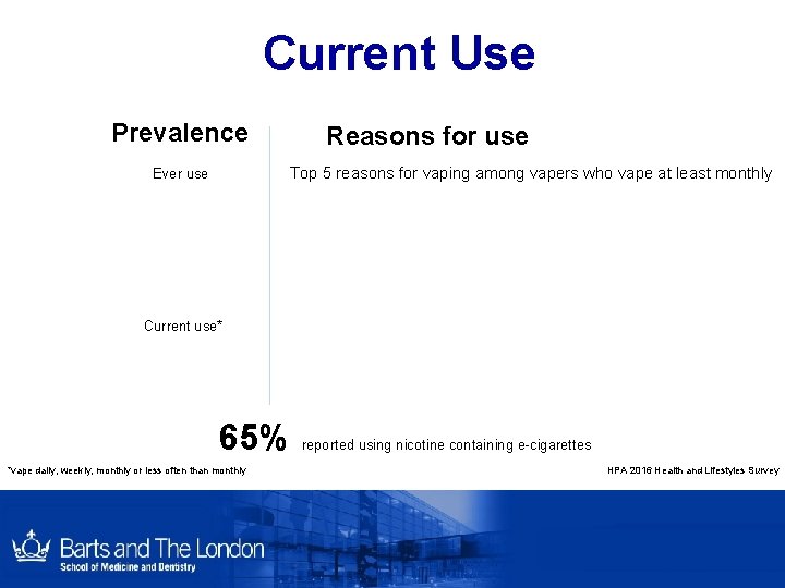 Current Use Prevalence Reasons for use Top 5 reasons for vaping among vapers who Current Use Prevalence Reasons for use Top 5 reasons for vaping among vapers who