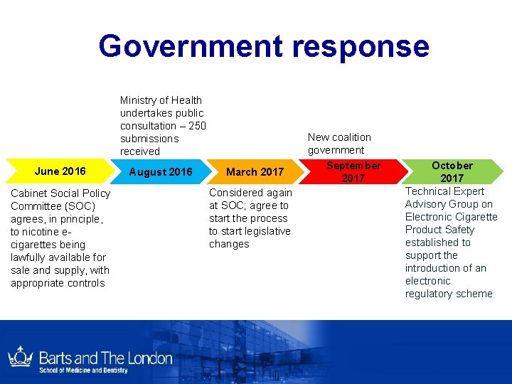 Government response Ministry of Health undertakes public consultation – 250 submissions received June 2016 Government response Ministry of Health undertakes public consultation – 250 submissions received June 2016