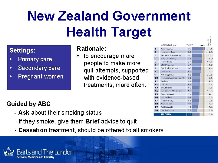 New Zealand Government Health Target Settings: • Primary care • Secondary care • Pregnant New Zealand Government Health Target Settings: • Primary care • Secondary care • Pregnant