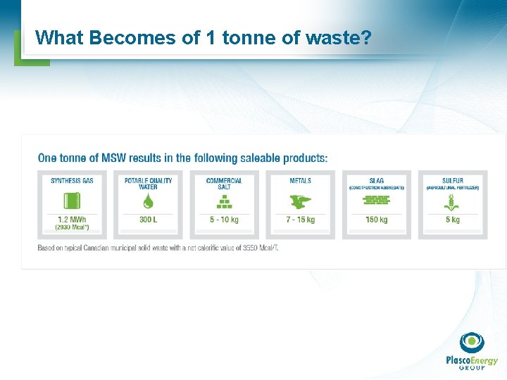 What Becomes of 1 tonne of waste? 