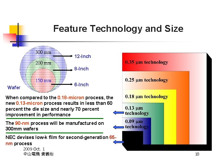 Feature Technology and Size 12 -Inch 8 -Inch 6 -Inch Wafer When compared to