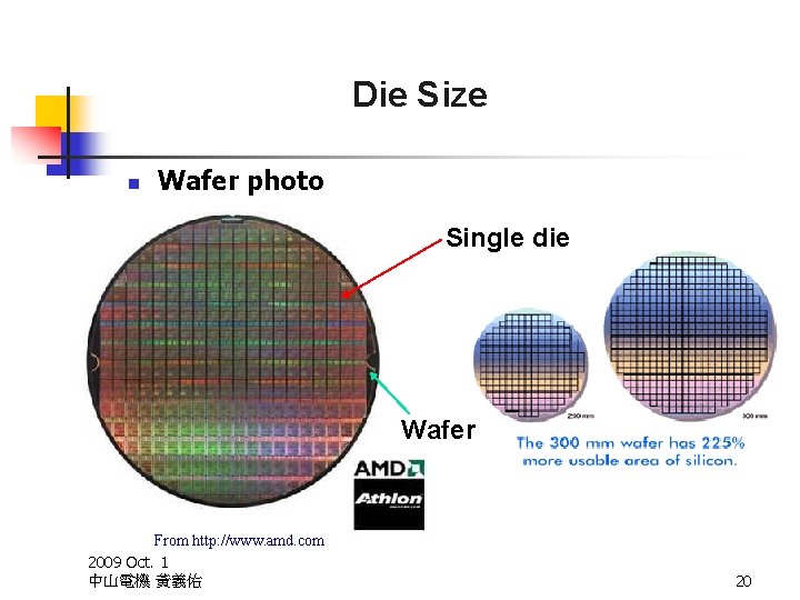 Die Size n Wafer photo Single die Wafer From http: //www. amd. com 2009