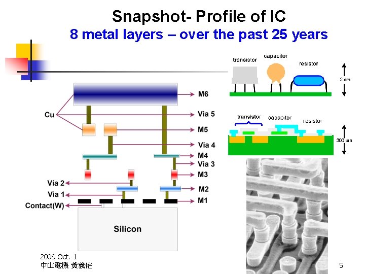 Snapshot- Profile of IC 8 metal layers – over the past 25 years 2009