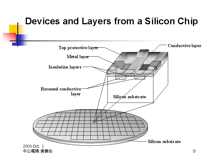 Devices and Layers from a Silicon Chip Conductive layer Top protective layer Metal layer