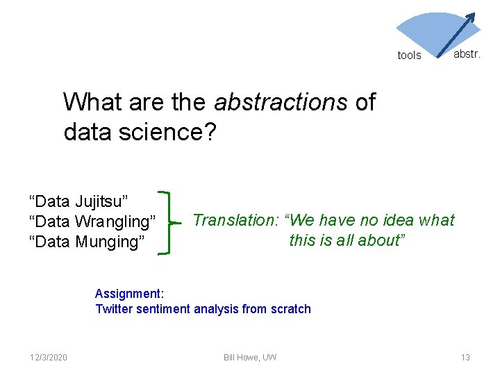 tools abstr. What are the abstractions of data science? “Data Jujitsu” “Data Wrangling” “Data tools abstr. What are the abstractions of data science? “Data Jujitsu” “Data Wrangling” “Data