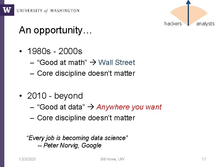 hackers An opportunity… analysts • 1980 s - 2000 s – “Good at math” hackers An opportunity… analysts • 1980 s - 2000 s – “Good at math”