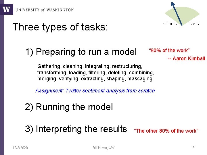 structs Three types of tasks: 1) Preparing to run a model stats “ 80% structs Three types of tasks: 1) Preparing to run a model stats “ 80%