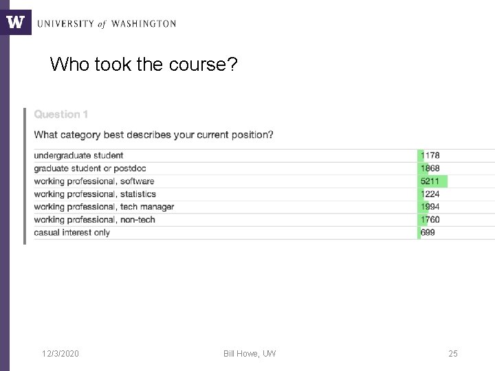Who took the course? 12/3/2020 Bill Howe, UW 25 Who took the course? 12/3/2020 Bill Howe, UW 25