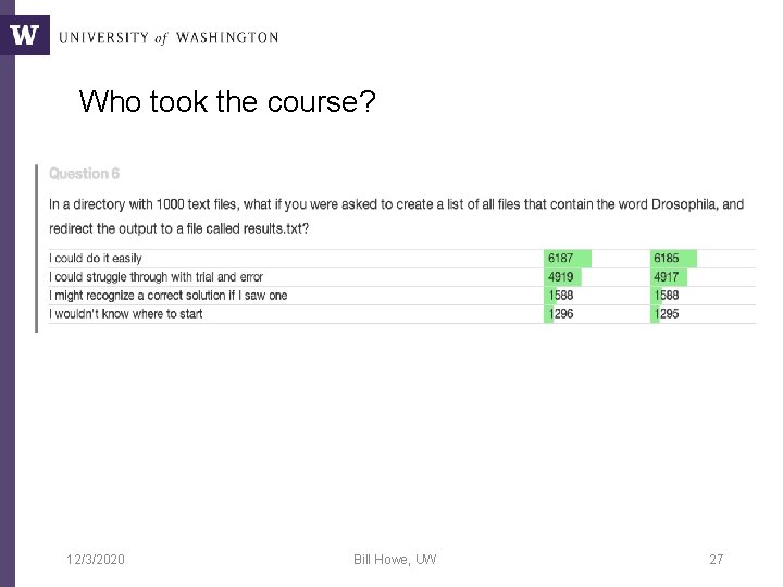Who took the course? 12/3/2020 Bill Howe, UW 27 Who took the course? 12/3/2020 Bill Howe, UW 27