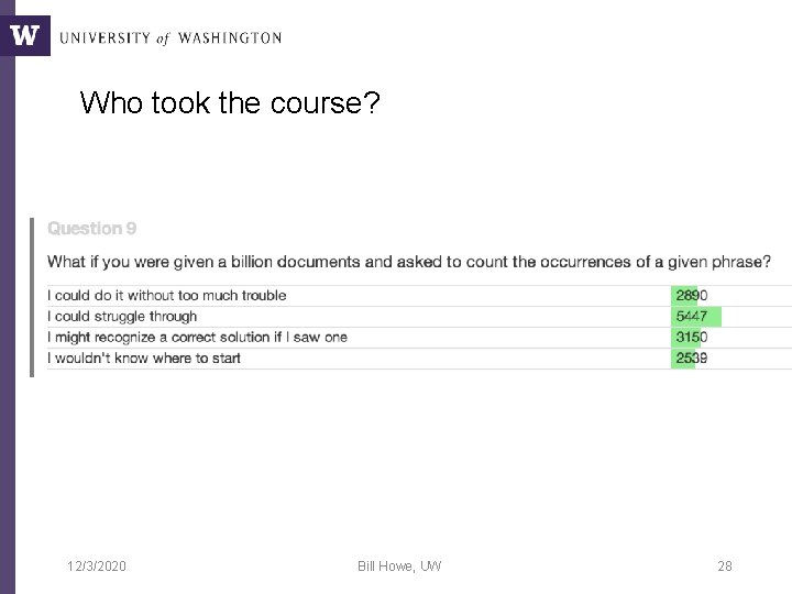 Who took the course? 12/3/2020 Bill Howe, UW 28 Who took the course? 12/3/2020 Bill Howe, UW 28