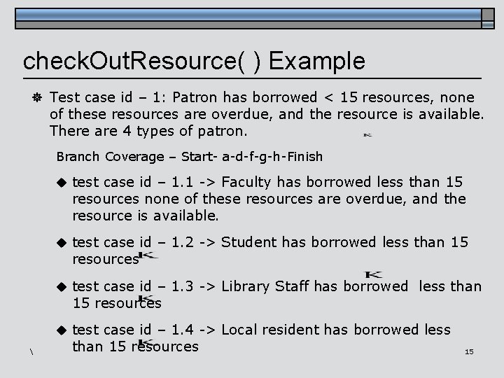 check. Out. Resource( ) Example ] Test case id – 1: Patron has borrowed